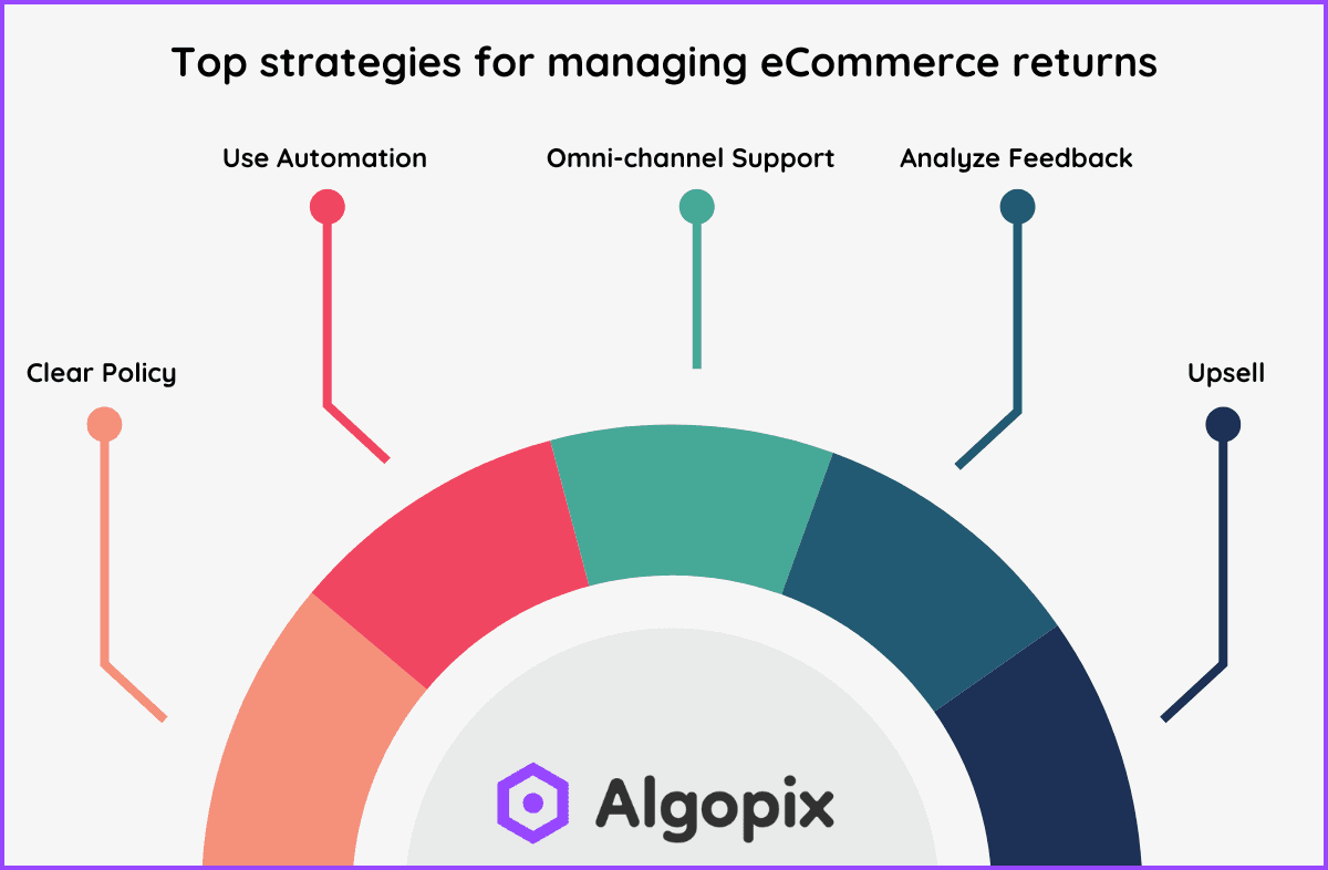 Image for <p>The holiday season is the busiest time of the year for e-commerce sellers, but with the sales surge comes an…</p>
